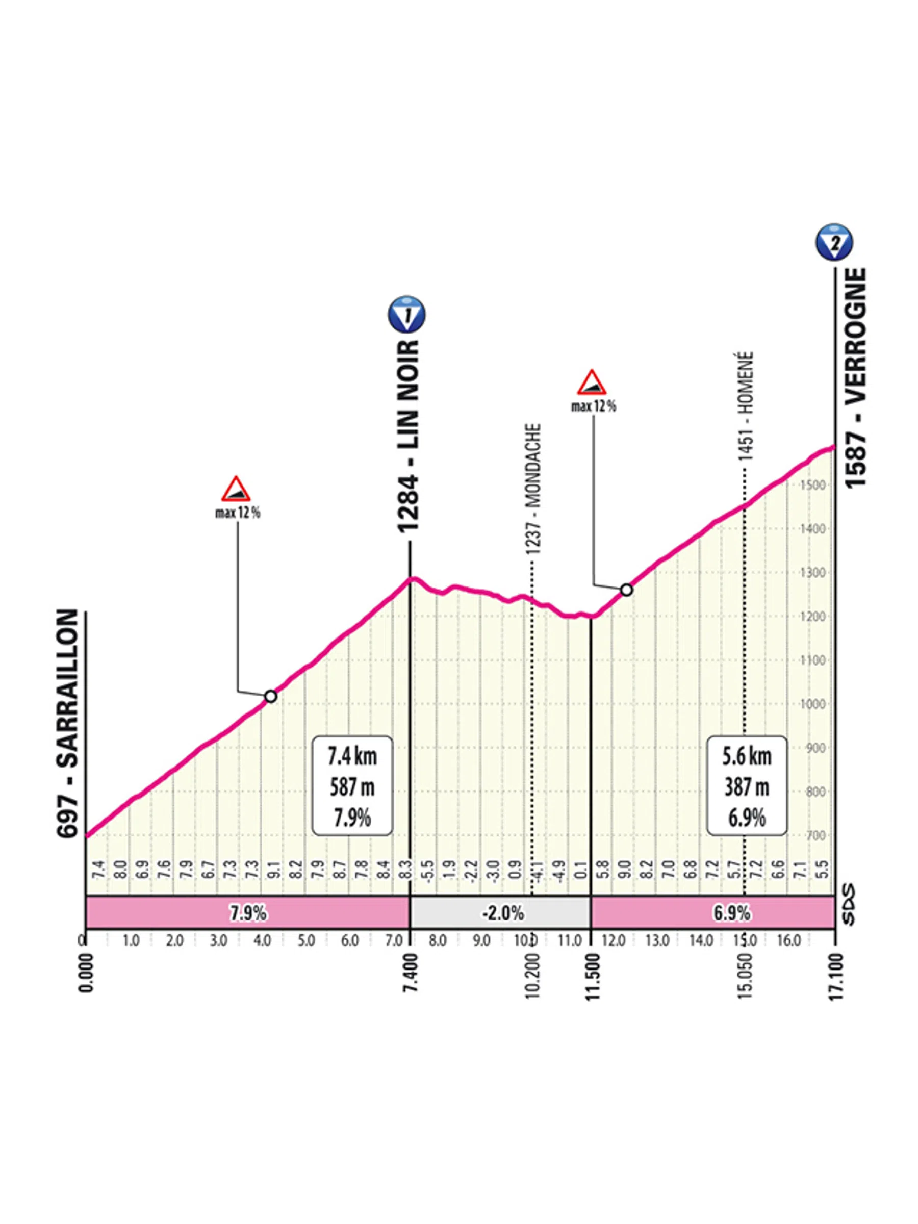 stage 14 giro